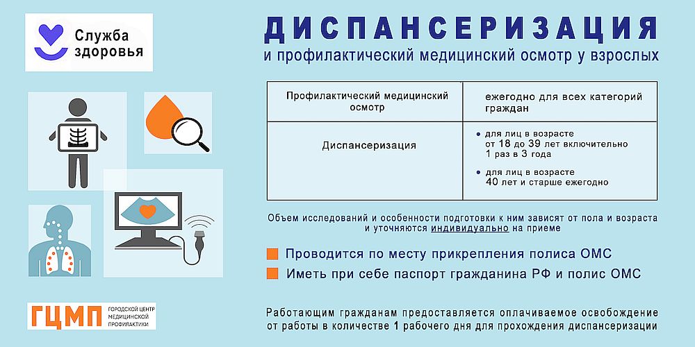 Диспансеризация