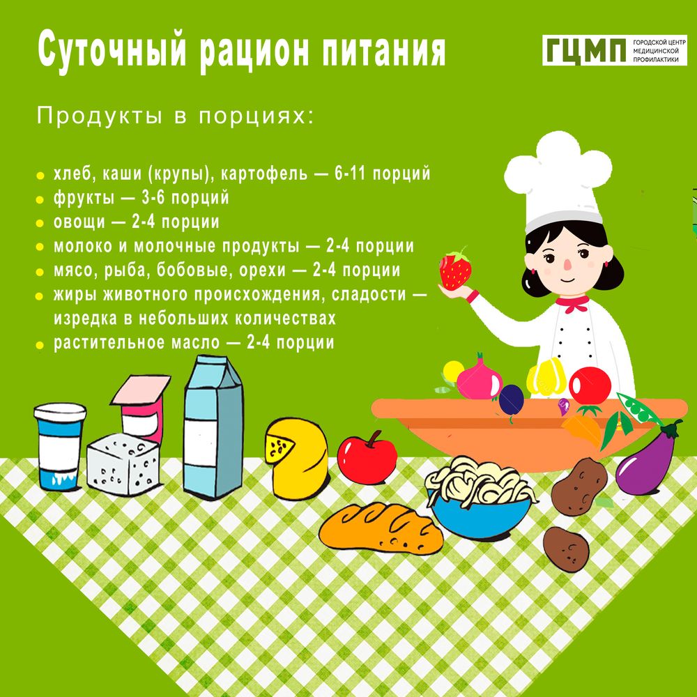 суточный рацион питания суточный рацион питания