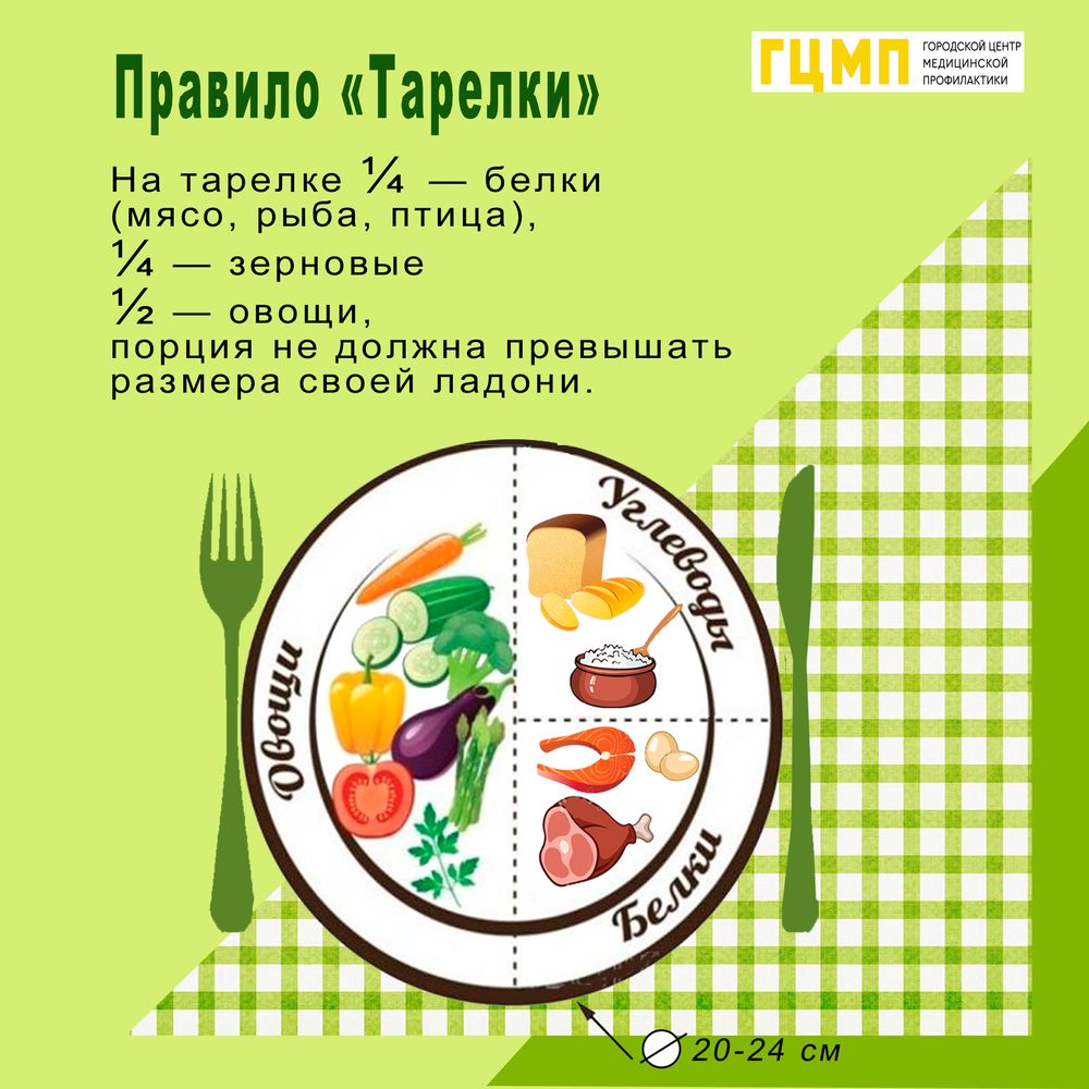 Правило тарелки Правило тарелки