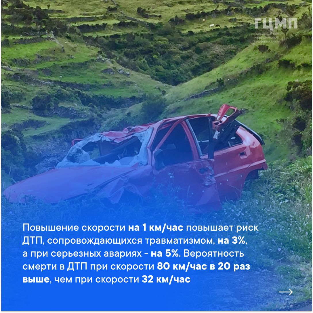 Профилактика травматизма